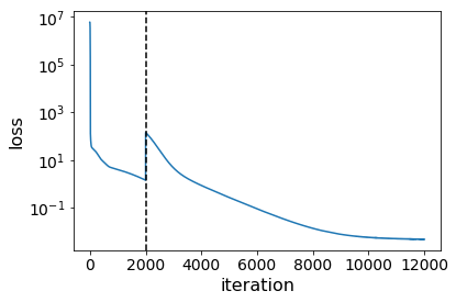 loss curve