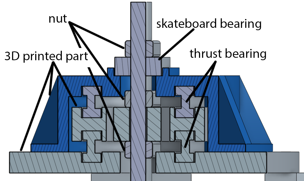 Cross Section